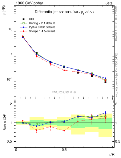 Plot of js_diff in 1960 GeV ppbar collisions