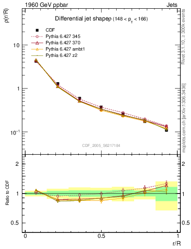 Plot of js_diff in 1960 GeV ppbar collisions