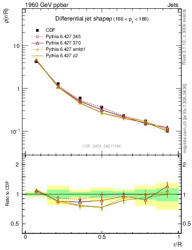 Plot of js_diff in 1960 GeV ppbar collisions