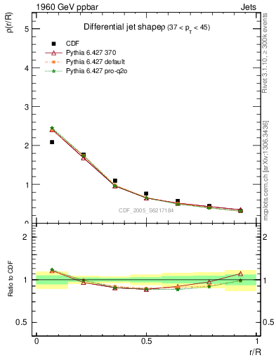 Plot of js_diff in 1960 GeV ppbar collisions