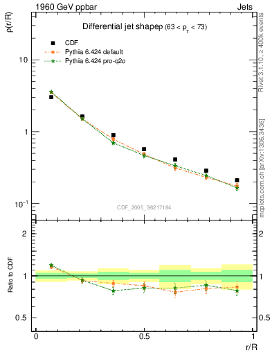 Plot of js_diff in 1960 GeV ppbar collisions