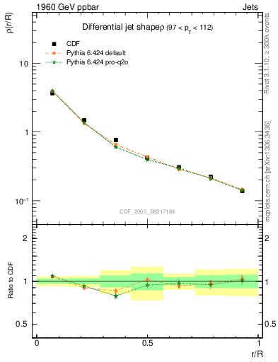Plot of js_diff in 1960 GeV ppbar collisions