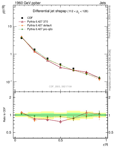 Plot of js_diff in 1960 GeV ppbar collisions