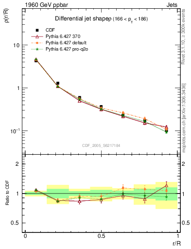 Plot of js_diff in 1960 GeV ppbar collisions