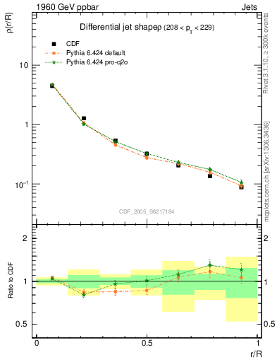 Plot of js_diff in 1960 GeV ppbar collisions