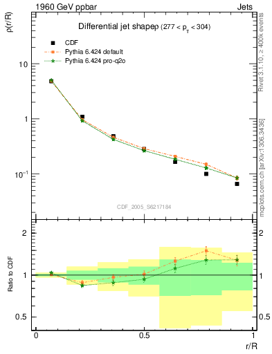 Plot of js_diff in 1960 GeV ppbar collisions