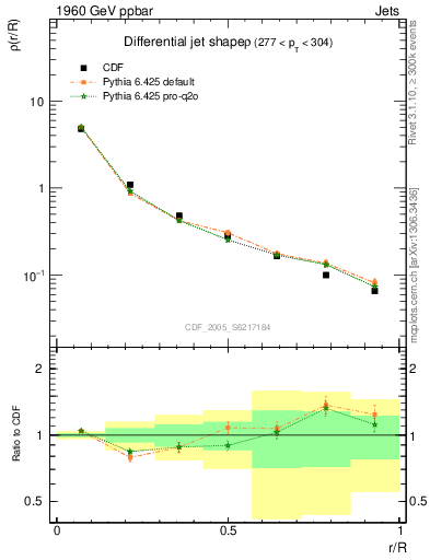 Plot of js_diff in 1960 GeV ppbar collisions
