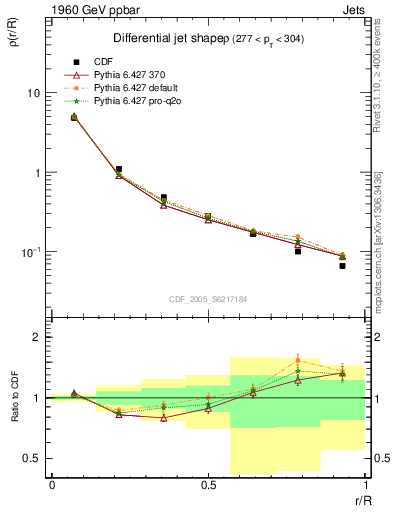 Plot of js_diff in 1960 GeV ppbar collisions