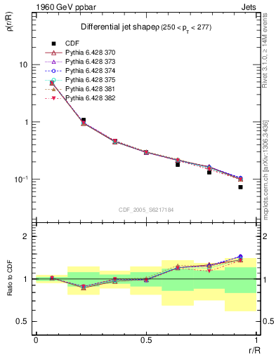 Plot of js_diff in 1960 GeV ppbar collisions