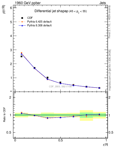 Plot of js_diff in 1960 GeV ppbar collisions