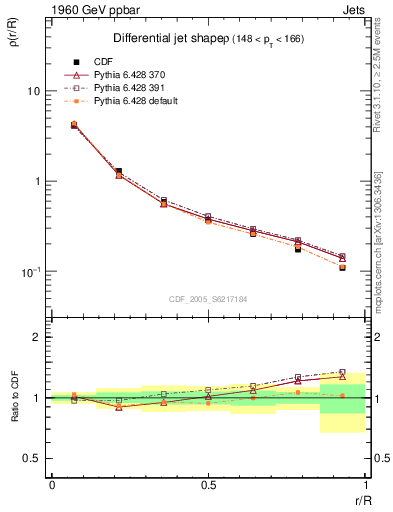 Plot of js_diff in 1960 GeV ppbar collisions