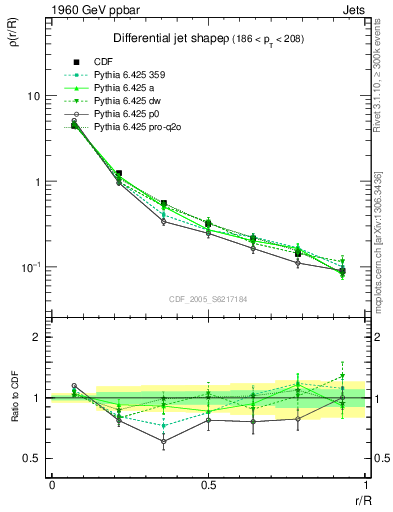 Plot of js_diff in 1960 GeV ppbar collisions