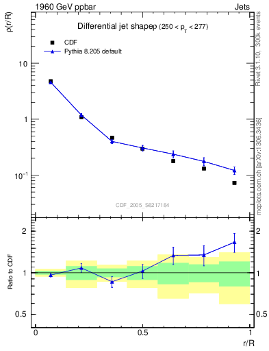 Plot of js_diff in 1960 GeV ppbar collisions