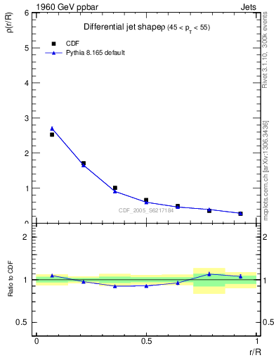 Plot of js_diff in 1960 GeV ppbar collisions