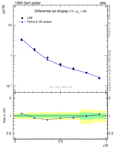 Plot of js_diff in 1960 GeV ppbar collisions