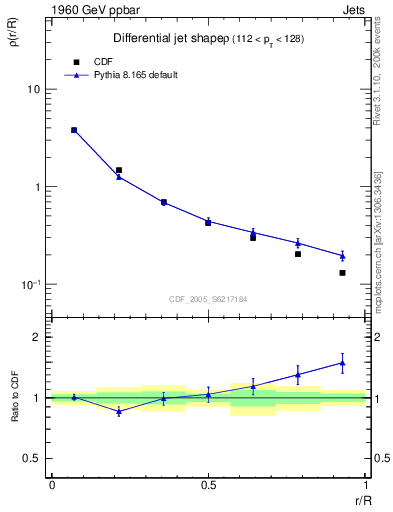 Plot of js_diff in 1960 GeV ppbar collisions