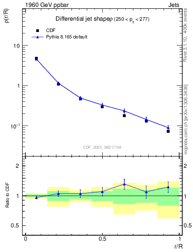 Plot of js_diff in 1960 GeV ppbar collisions