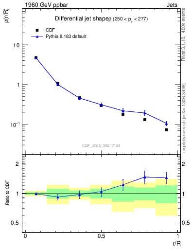 Plot of js_diff in 1960 GeV ppbar collisions