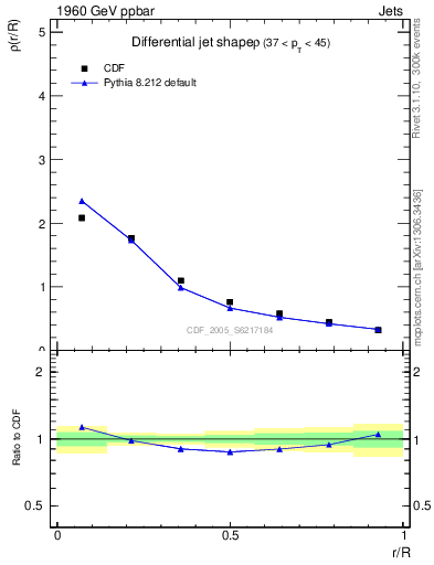 Plot of js_diff in 1960 GeV ppbar collisions