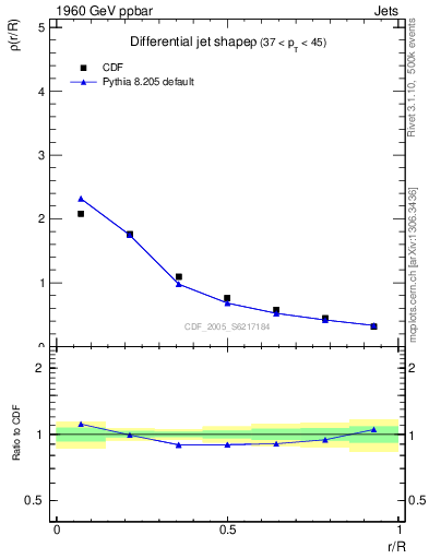 Plot of js_diff in 1960 GeV ppbar collisions