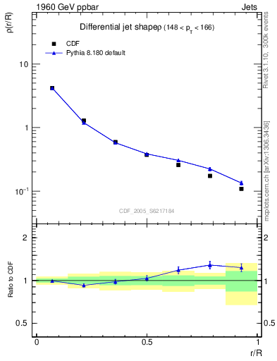 Plot of js_diff in 1960 GeV ppbar collisions