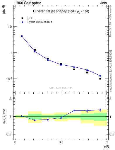Plot of js_diff in 1960 GeV ppbar collisions