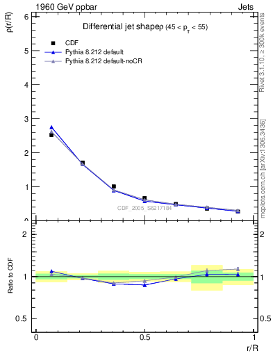 Plot of js_diff in 1960 GeV ppbar collisions