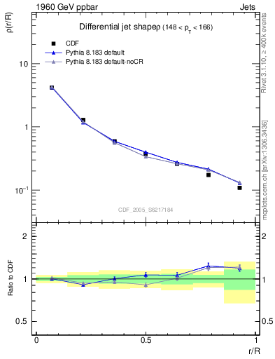 Plot of js_diff in 1960 GeV ppbar collisions