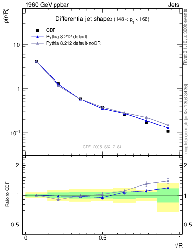 Plot of js_diff in 1960 GeV ppbar collisions