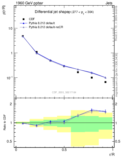Plot of js_diff in 1960 GeV ppbar collisions