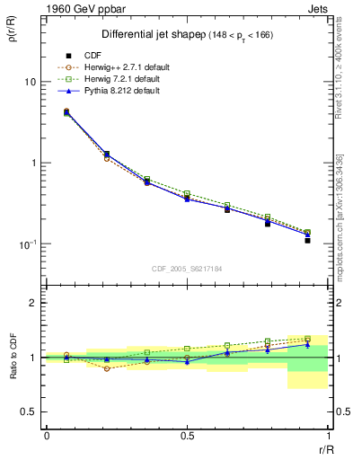 Plot of js_diff in 1960 GeV ppbar collisions