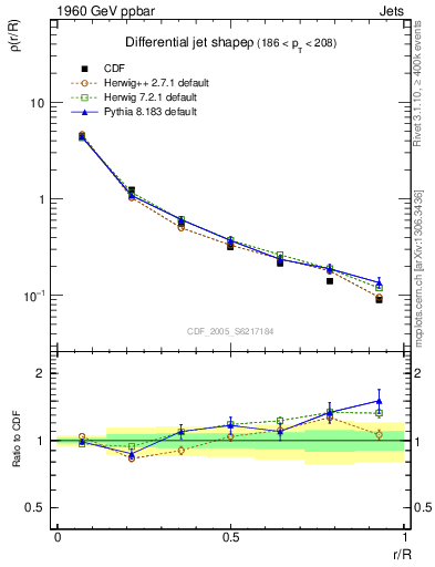 Plot of js_diff in 1960 GeV ppbar collisions
