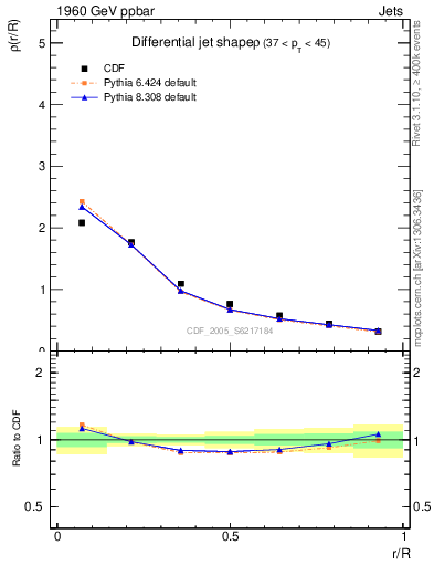 Plot of js_diff in 1960 GeV ppbar collisions