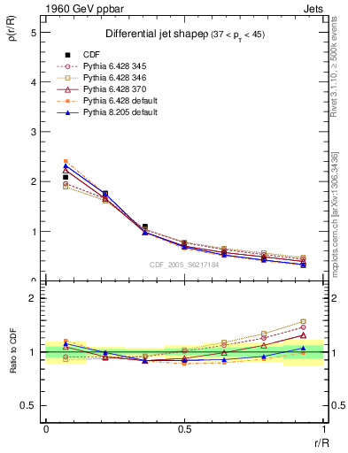 Plot of js_diff in 1960 GeV ppbar collisions