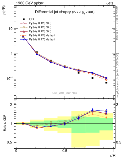 Plot of js_diff in 1960 GeV ppbar collisions