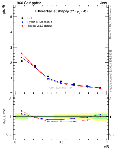 Plot of js_diff in 1960 GeV ppbar collisions