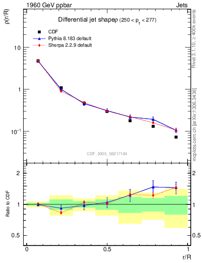 Plot of js_diff in 1960 GeV ppbar collisions