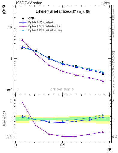 Plot of js_diff in 1960 GeV ppbar collisions