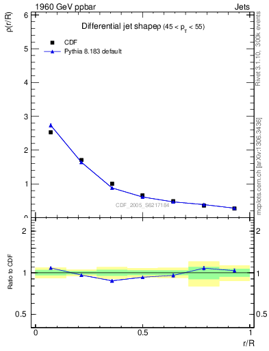 Plot of js_diff in 1960 GeV ppbar collisions