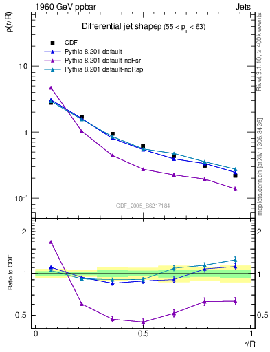 Plot of js_diff in 1960 GeV ppbar collisions