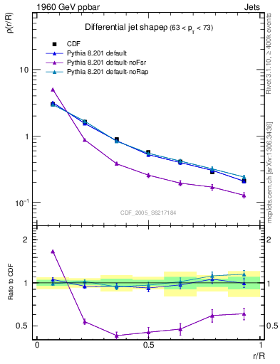 Plot of js_diff in 1960 GeV ppbar collisions