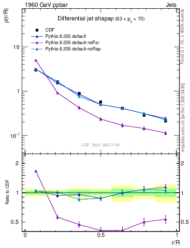 Plot of js_diff in 1960 GeV ppbar collisions