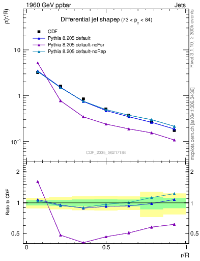 Plot of js_diff in 1960 GeV ppbar collisions