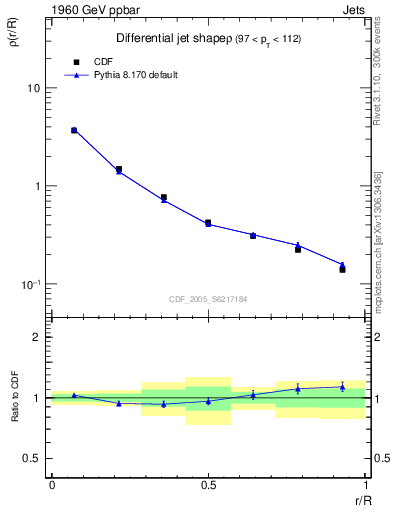 Plot of js_diff in 1960 GeV ppbar collisions