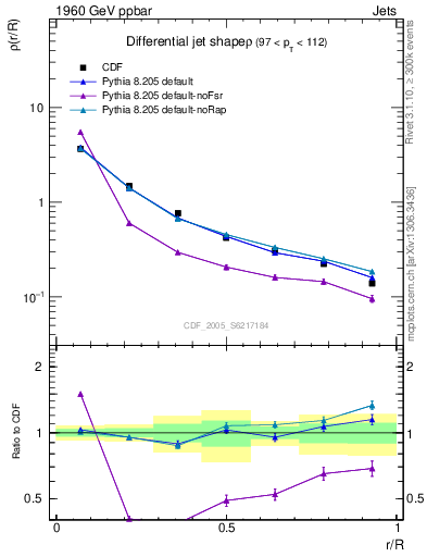 Plot of js_diff in 1960 GeV ppbar collisions