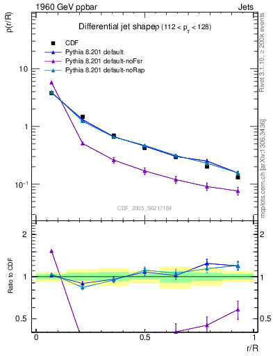 Plot of js_diff in 1960 GeV ppbar collisions