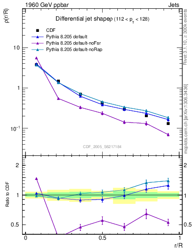 Plot of js_diff in 1960 GeV ppbar collisions