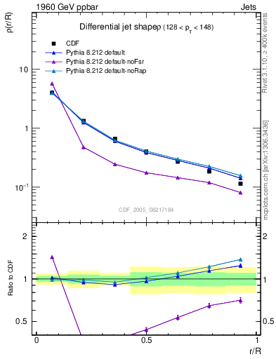 Plot of js_diff in 1960 GeV ppbar collisions