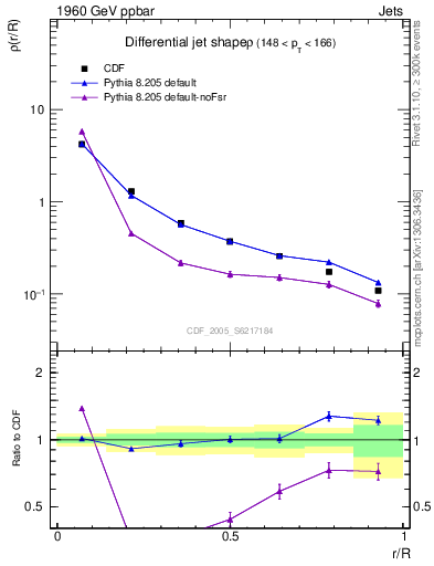Plot of js_diff in 1960 GeV ppbar collisions