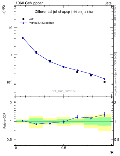 Plot of js_diff in 1960 GeV ppbar collisions